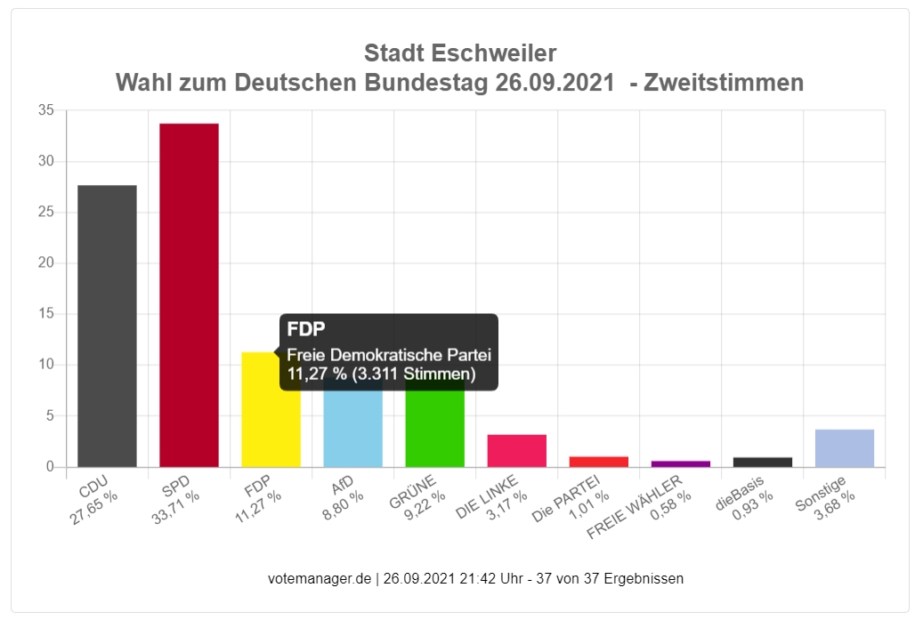 Bundestagswahl 2021